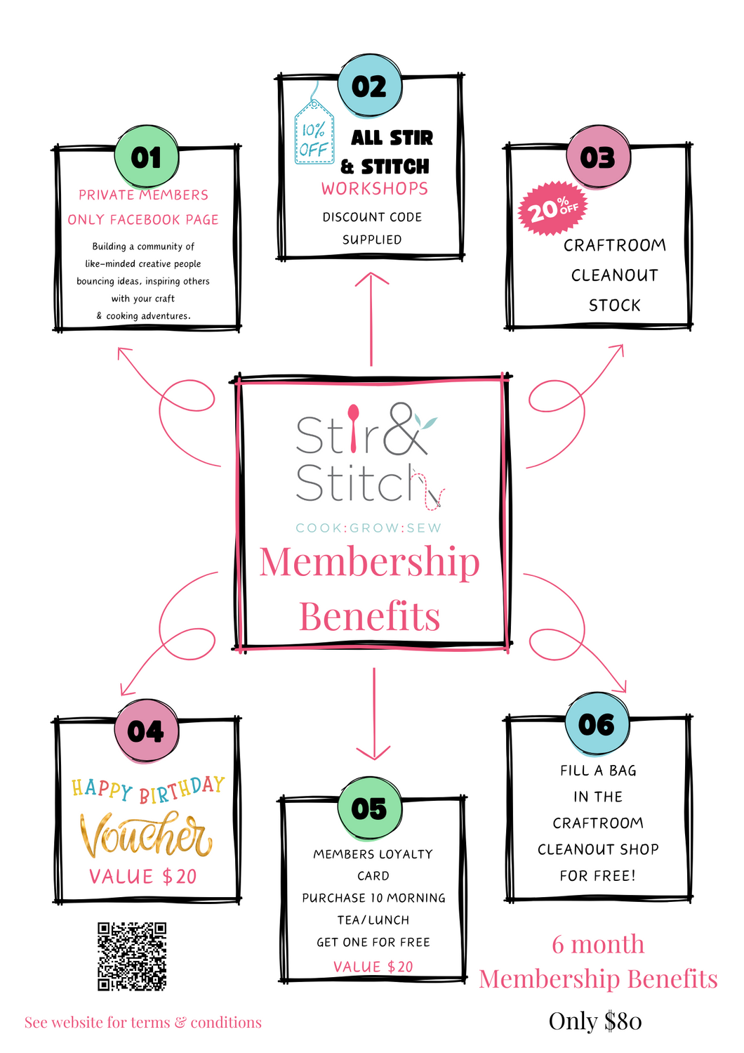 The Stir & Stitch Community Membership